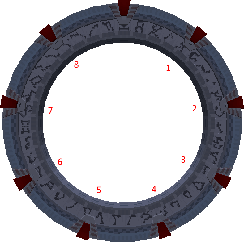 Chevron numbers on the Stargate