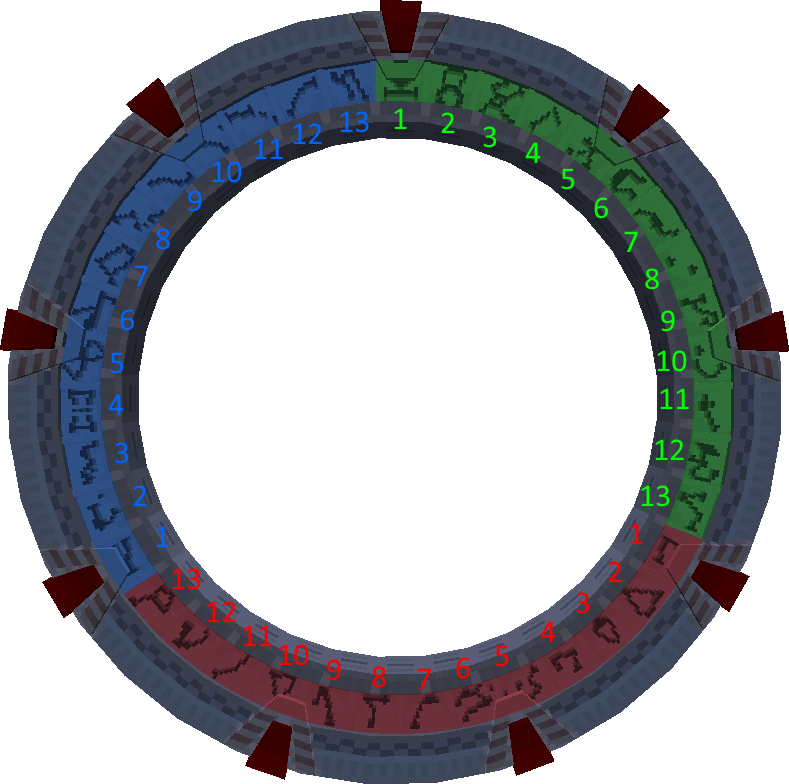 Milky Way Stargate ring segments