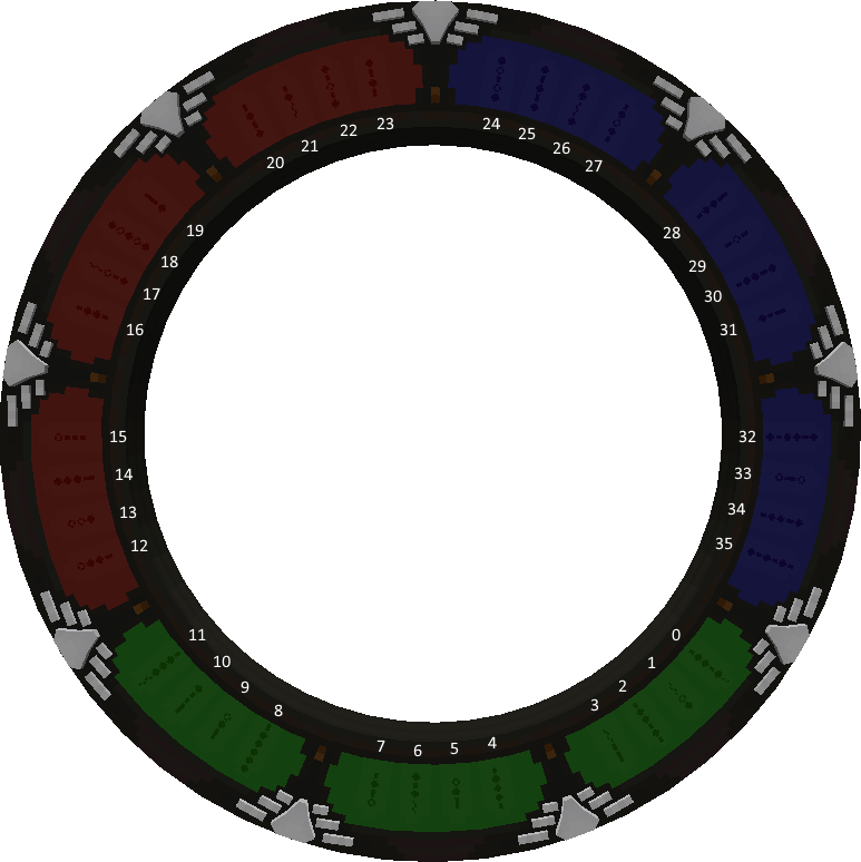 Universe Stargate segments